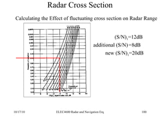 Radar Cross Section Calculating the Effect of fluctuating cross section on Radar Range (S/N) 1 =12dB additional (S/N)   =8dB new (S/N) 1 =20dB 