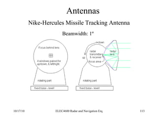 Antennas Nike-Hercules Missile Tracking Antenna Beamwidth: 1 º   