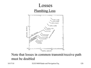 Losses Plumbing Loss Note that losses in common transmit/receive path must be doubled 