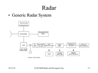 Radar Generic Radar System Local Oscillator 
