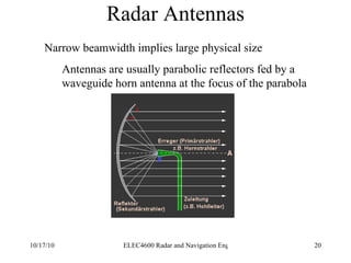 Radar Antennas Narrow beamwidth implies large physical size Antennas are usually parabolic reflectors fed by a waveguide horn antenna at the focus of the parabola 