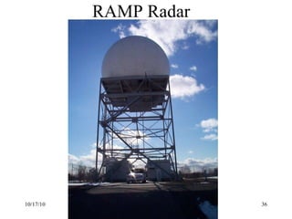RAMP Radar 