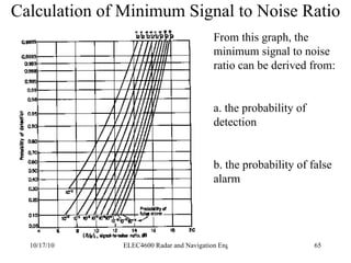 Calculation of Minimum Signal to Noise Ratio From this graph, the minimum signal to noise ratio can be derived from: a. the probability of detection b. the probability of false alarm 