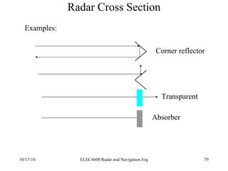Radar Cross Section Examples: Corner reflector Transparent Absorber 