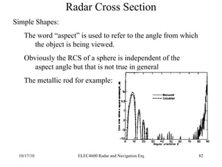 Radar Cross Section Simple Shapes: The word “aspect” is used to refer to the angle from which the object is being viewed. Obviously the RCS of a sphere is independent of the aspect angle but that is not true in general The metallic rod for example: 