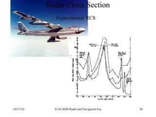 Radar Cross Section Experimental RCS 