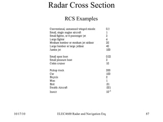 Radar Cross Section RCS Examples 