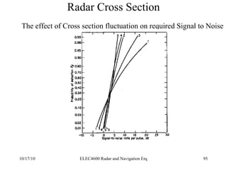 Radar Cross Section The effect of Cross section fluctuation on required Signal to Noise 