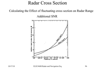 Radar Cross Section Calculating the Effect of fluctuating cross section on Radar Range Additional SNR 