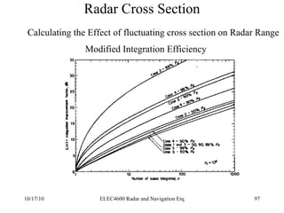 Radar Cross Section Calculating the Effect of fluctuating cross section on Radar Range Modified Integration Efficiency 
