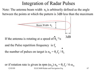 Components of a Pulse Radar System | PPT