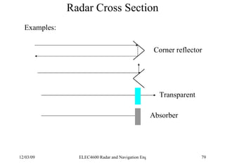 Radar Cross Section Examples: Corner reflector Transparent Absorber 