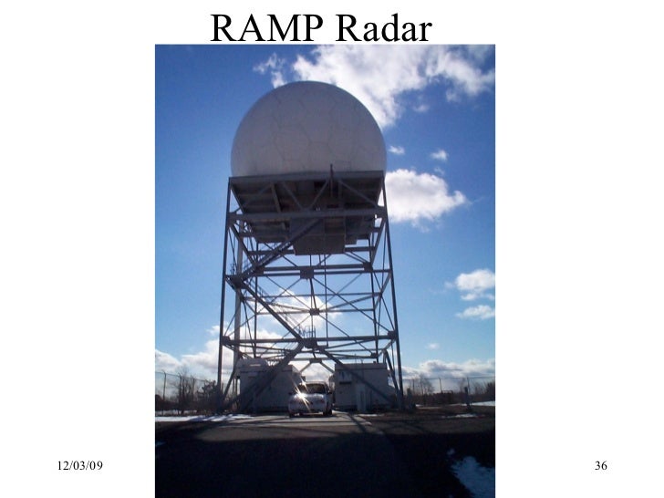 Components of a Pulse Radar System
