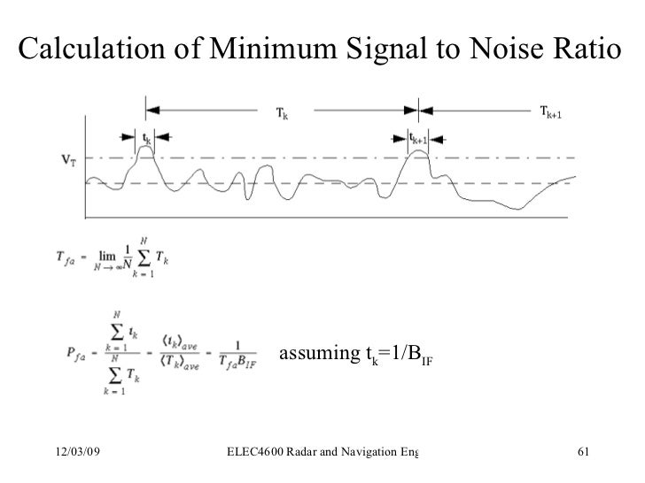 Components of a Pulse Radar System