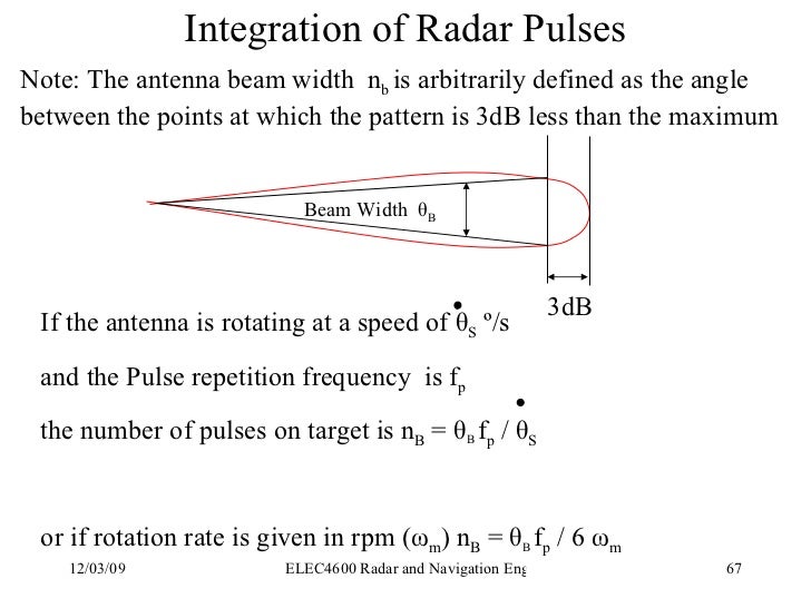Components of a Pulse Radar System
