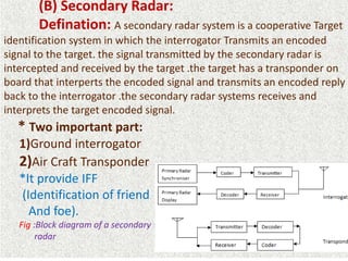 (B) Secondary Radar:
Defination: A secondary radar system is a cooperative Target
identification system in which the interrogator Transmits an encoded
signal to the target. the signal transmitted by the secondary radar is
intercepted and received by the target .the target has a transponder on
board that interperts the encoded signal and transmits an encoded reply
back to the interrogator .the secondary radar systems receives and
interprets the target encoded signal.
* Two important part:
1)Ground interrogator
2)Air Craft Transponder
*It provide IFF
(Identification of friend
And foe).
Fig :Block diagram of a secondary
radar
 