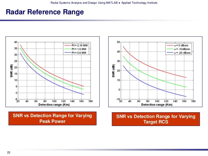 ATI's Radar Systems Analysis & Design using MATLAB Technical Training…