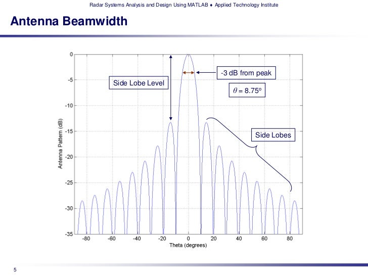 ATI's Radar Systems Analysis & Design using MATLAB Technical Training…