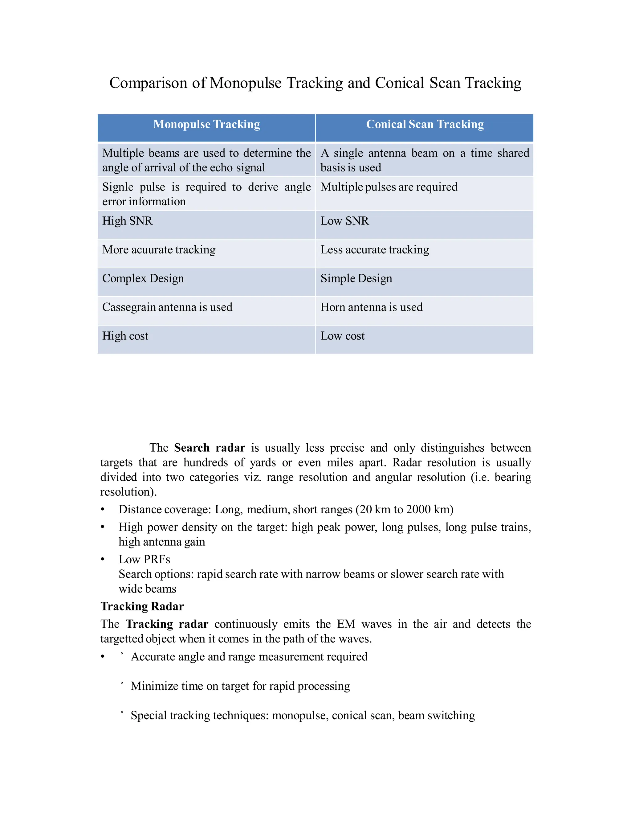 Comparison of Monopulse Tracking and Conical Scan Tracking
Monopulse Tracking Conical Scan Tracking
Multiple beams are used to determine the
angle of arrival of the echo signal
A single antenna beam on a time shared
basis is used
Signle pulse is required to derive angle
error information
Multiple pulses are required
High SNR Low SNR
More acuurate tracking Less accurate tracking
Complex Design Simple Design
Cassegrain antenna is used Horn antenna is used
High cost Low cost
The Search radar is usually less precise and only distinguishes between
targets that are hundreds of yards or even miles apart. Radar resolution is usually
divided into two categories viz. range resolution and angular resolution (i.e. bearing
resolution).
• Distance coverage: Long, medium, short ranges (20 km to 2000 km)
• High power density on the target: high peak power, long pulses, long pulse trains,
high antenna gain
• Low PRFs
Search options: rapid search rate with narrow beams or slower search rate with
wide beams
Tracking Radar
The Tracking radar continuously emits the EM waves in the air and detects the
targetted object when it comes in the path of the waves.
• Accurate angle and range measurement required
Minimize time on target for rapid processing
Special tracking techniques: monopulse, conical scan, beam switching
 