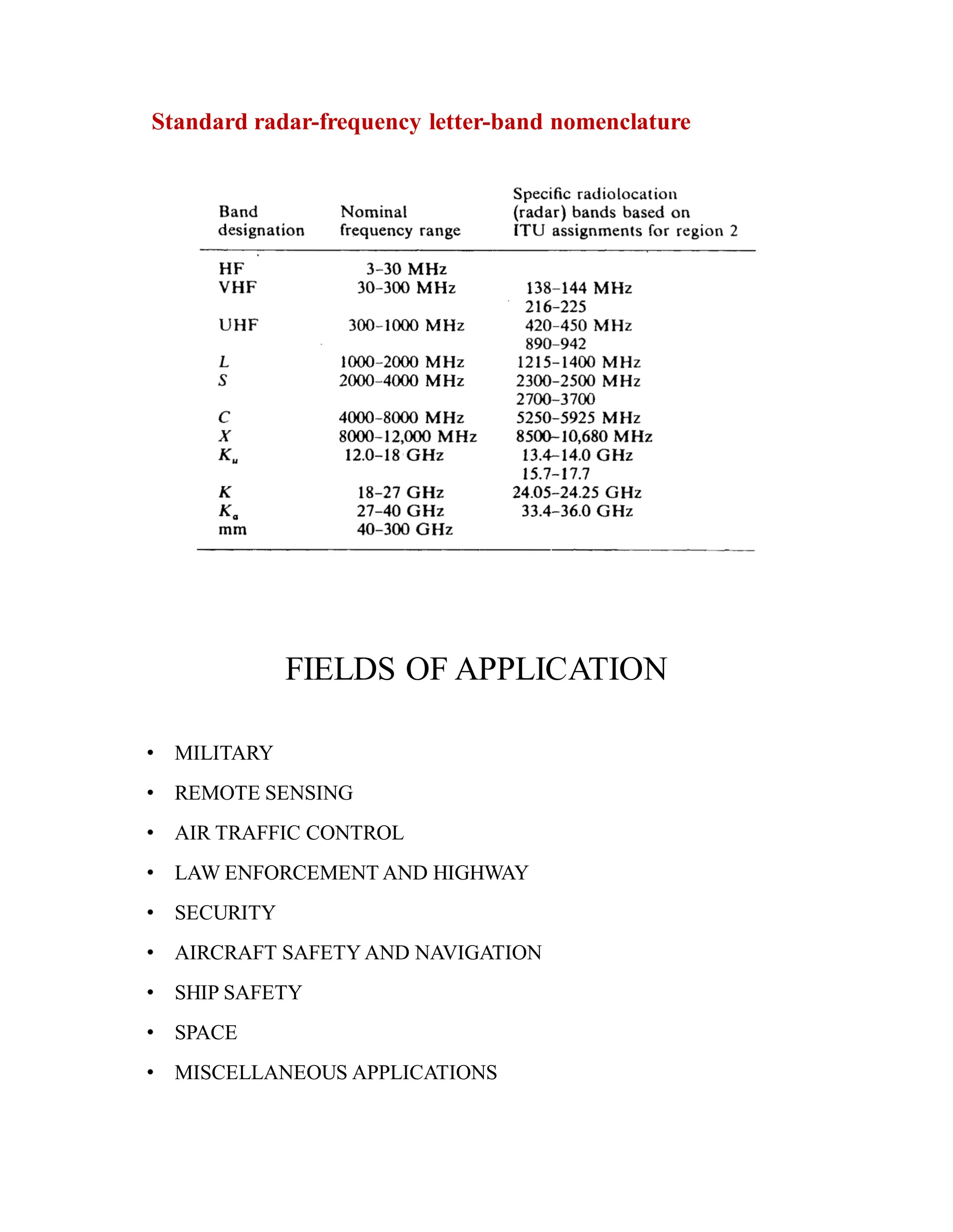 Standard radar-frequency letter-band nomenclature
FIELDS OF APPLICATION
• MILITARY
• REMOTE SENSING
• AIR TRAFFIC CONTROL
• LAW ENFORCEMENT AND HIGHWAY
• SECURITY
• AIRCRAFT SAFETY AND NAVIGATION
• SHIP SAFETY
• SPACE
• MISCELLANEOUS APPLICATIONS
 