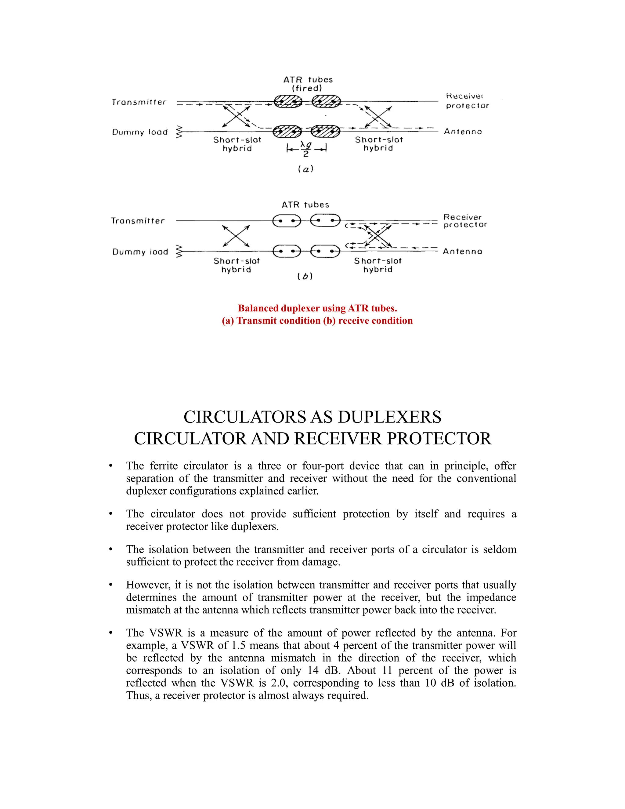 Balanced duplexer using ATR tubes.
(a) Transmit condition (b) receive condition
CIRCULATORS AS DUPLEXERS
CIRCULATOR AND RECEIVER PROTECTOR
• The ferrite circulator is a three or four-port device that can in principle, offer
separation of the transmitter and receiver without the need for the conventional
duplexer configurations explained earlier.
• The circulator does not provide sufficient protection by itself and requires a
receiver protector like duplexers.
• The isolation between the transmitter and receiver ports of a circulator is seldom
sufficient to protect the receiver from damage.
• However, it is not the isolation between transmitter and receiver ports that usually
determines the amount of transmitter power at the receiver, but the impedance
mismatch at the antenna which reflects transmitter power back into the receiver.
• The VSWR is a measure of the amount of power reflected by the antenna. For
example, a VSWR of 1.5 means that about 4 percent of the transmitter power will
be reflected by the antenna mismatch in the direction of the receiver, which
corresponds to an isolation of only 14 dB. About 11 percent of the power is
reflected when the VSWR is 2.0, corresponding to less than 10 dB of isolation.
Thus, a receiver protector is almost always required.
 
