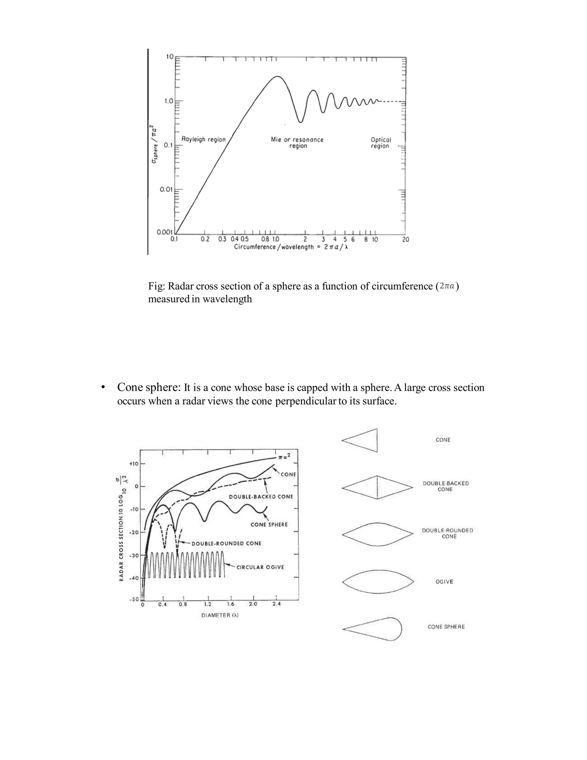 Fig: Radar cross section of a sphere as a function of circumference ( )
measured in wavelength
• Cone sphere: It is a cone whose base is capped with a sphere.A large cross section
occurs when a radar views the cone perpendicular to its surface.
 