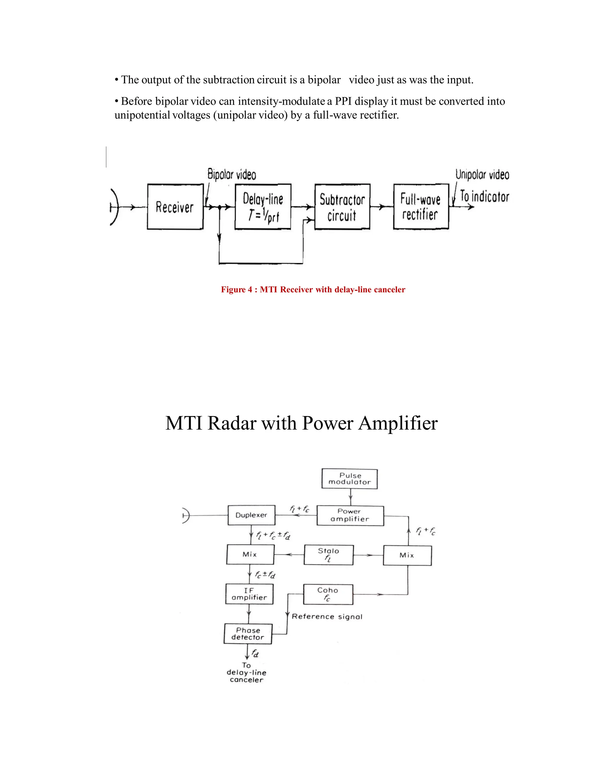 Figure 4 : MTI Receiver with delay-line canceler
• The output of the subtraction circuit is a bipolar video just as was the input.
• Before bipolar video can intensity-modulate a PPI display it must be converted into
unipotential voltages (unipolar video) by a full-wave rectifier.
MTI Radar with Power Amplifier
 
