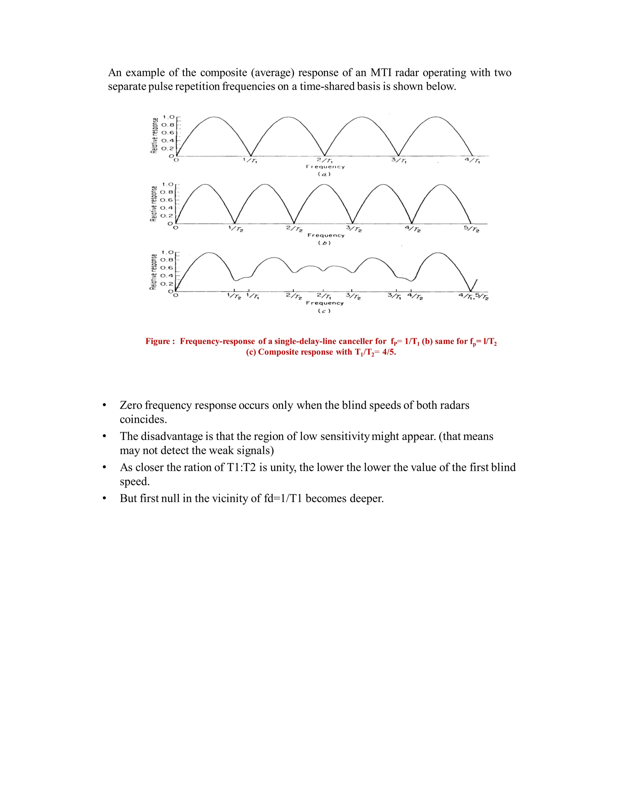 An example of the composite (average) response of an MTI radar operating with two
separate pulse repetition frequencies on a time-shared basis is shown below.
Figure : Frequency-response of a single-delay-line canceller for fP= 1/T1 (b) same for fp= l/T2
(c) Composite response with T1/T2= 4/5.
• Zero frequency response occurs only when the blind speeds of both radars
coincides.
• The disadvantage is that the region of low sensitivitymight appear. (that means
may not detect the weak signals)
• As closer the ration of T1:T2 is unity, the lower the lower the value of the first blind
speed.
• But first null in the vicinity of fd=1/T1 becomes deeper.
 