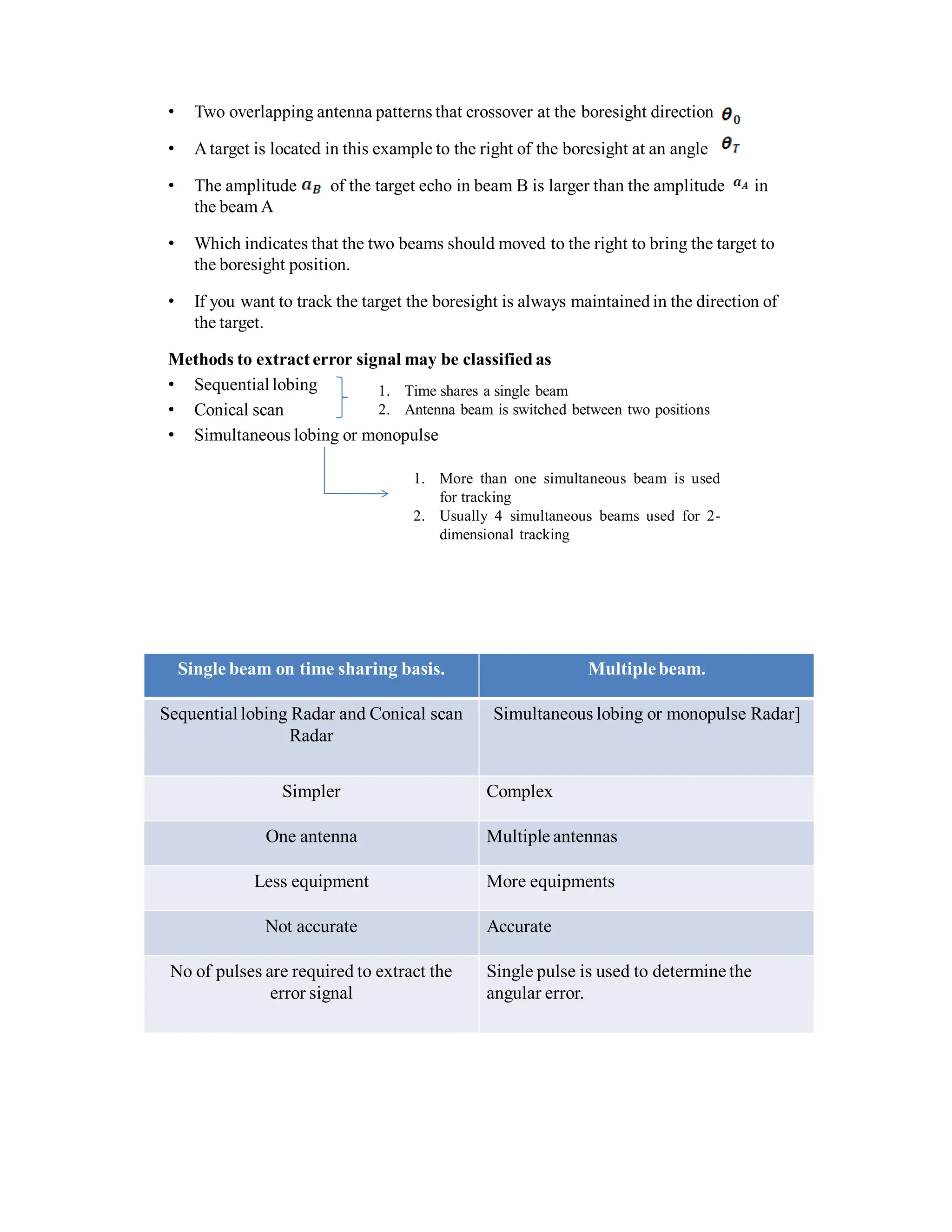 • Two overlapping antenna patterns that crossover at the boresight direction
• Atarget is located in this example to the right of the boresight at an angle
• The amplitude of the target echo in beam B is larger than the amplitude in
the beam A
• Which indicates that the two beams should moved to the right to bring the target to
the boresight position.
• If you want to track the target the boresight is always maintained in the direction of
the target.
Methods to extract error signal may be classified as
• Sequential lobing
• Conical scan
• Simultaneous lobing or monopulse
1. Time shares a single beam
2. Antenna beam is switched between two positions
1. More than one simultaneous beam is used
for tracking
2. Usually 4 simultaneous beams used for 2-
dimensional tracking
Single beam on time sharing basis. Multiplebeam.
Sequential lobing Radar and Conical scan
Radar
Simultaneous lobing or monopulse Radar]
Simpler Complex
One antenna Multiple antennas
Less equipment More equipments
Not accurate Accurate
No of pulses are required to extract the
error signal
Single pulse is used to determine the
angular error.
 