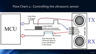 Radar System with Arduino Processor | PDF