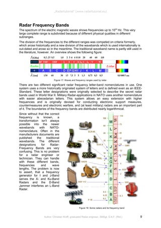 Figure 18: Some radars and its frequency band
„Radartutorial“ (www.radartutorial.eu)
Radar Frequency Bands
The spectrum of the electric magnetic waves shows frequencies up to 1024
Hz. This very
large complete range is subdivided because of different physical qualities in different
subranges.
The division of the frequencies to the different ranges was competed on criteria formerly,
which arose historically and a new division of the wavebands which is used internationally is
out-dated and arose so in the meantime. The traditional waveband name is partly still used in
the literature, however. An overview shows the following figure:
Figure 17: Waves and frequency ranges used by radar.
There are two different significant radar frequency letter-band nomenclatures in use. One
system uses a more historically originated system of letters and is defined even as an IEEE-
Standard. These letter designations were originally selected to describe the secret radar
bands used in World War II. Military Radar-applications in NATO uses another nomenclature
with easier abecedarian letters. This system allows an easy extension with higher
frequencies and is originally devised for conducting electronic support measures,
countermeasures and electronic warfare, and (at least military) radars are an important part
of it. The boundaries of the frequency bands are distributed nearly logarithmical.
Since without that the correct
frequency is known, a
transformation isn't always
possible into the newer
wavebands with NATO-
nomenclature. Often in the
manufacturers documents are
published the traditional
wavebands. The different
designations for Radar-
Frequency Bands are very
confusing. This is no problem
for a radar engineer or
technician. They can handle
with these different bands,
frequencies and wave
lengths. The problem is now
to assert, that a frequency
generator for I and J-Band
serves the X- and Ku-Band
Radars and the D-Band
Jammer interferes an L-Band
Radar.
Author: Christian Wolff, graduated Radar engineer, SMSgt. G.A.F. (Rtd.) 9
 