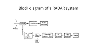 Radar navigation is the utilization of marine and aviation radar ...