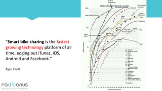 "Smart bike sharing is the fastest
growing technology platform of all
time, edging out iTunes, iOS,
Android and Facebook."
Ryan Croft
 