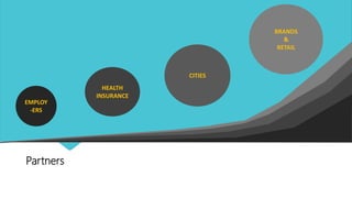 Partners
HEALTH
INSURANCE
CITIES
EMPLOY
-ERS
BRANDS
&
RETAIL
 