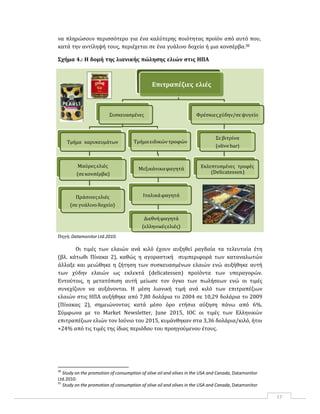17
να πληρώσουν περισσότερο για ένα καλύτερης ποιότητας προϊόν από αυτό που,
κατά την αντίληψή τους, περιέχεται σε ένα γυάλινο δοχείο ή μια κονσέρβα.30
Σχήμα 4.: Η δομή της λιανικής πώλησης ελιών στις ΗΠΑ
Επιτραπέζιες ελιές
Συσκευασμένες Φρέσκιεςχύδην/σεψυγείο
Τμήμα καρυκευμάτων Τμήμαειδικώντροφών
Σεβιτρίνα
(olivebar)
Μαύρεςελιές
(σεκονσέρβα)
Μεξικάνικαφαγητά Εκλεπτυσμένες τροφές
(Delicatessen)
Πράσινεςελιές
(σε γυάλινο δοχείο)
Ιταλικάφαγητά
Πηγή: Datamonitor Ltd.2010.
Διεθνήφαγητά
(ελληνικέςελιές)
Οι τιμές των ελαιών ανά κιλό έχουν αυξηθεί ραγδαία τα τελευταία έτη
(βλ. κάτωθι Πίνακα 2), καθώς η αγοραστική συμπεριφορά των καταναλωτών
άλλαξε και μειώθηκε η ζήτηση των συσκευασμένων ελαιών ενώ αυξήθηκε αυτή
των χύδην ελαιών ως εκλεκτά (delicatessen) προϊόντα των υπεραγορών.
Εντούτοις, η μετατόπιση αυτή μείωσε τον όγκο των πωλήσεων ενώ οι τιμές
συνεχίζουν να αυξάνονται. Η μέση λιανική τιμή ανά κιλό των επιτραπέζιων
ελαιών στις ΗΠΑ αυξήθηκε από 7,80 δολάρια το 2004 σε 10,29 δολάρια το 2009
(Πίνακας 2), σημειώνοντας κατά μέσο όρο ετήσια αύξηση πάνω από 6%.
Σύμφωνα με το Market Newsletter, June 2015, IOC οι τιμές των Ελληνικών
επιτραπέζιων ελιών τον Ιούνιο του 2015, κυμάνθηκαν στα 3,36 δολάρια/κιλό, ήτοι
+24% από τις τιμές της ίδιας περιόδου του προηγούμενου έτους.
30
Study on the promotion of consumption of olive oil and olives in the USA and Canada, Datamonitor
Ltd.2010.
31
Study on the promotion of consumption of olive oil and olives in the USA and Canada, Datamonitor
 