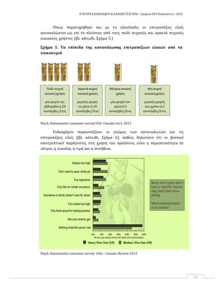 Η ΑΓΟΡΑ ΕΛΑΙΟΛΑΔΟΥ & ΕΛΑΙΩΝ ΣΤΙΣ ΗΠΑ ‐ Γραφείο ΟΕΥ Ουάσιγκτων ‐ 2015
22
Όπως παρατηρήθηκε και με το ελαιόλαδο, οι επιτραπέζιες ελιές
καταναλώνται ως επί το πλείστον από τους πολύ συχνούς και αρκετά συχνούς
οικιακούς χρήστες (βλ. κάτωθι, Σχήμα 5.)
Σχήμα 5. Τα επίπεδα της κατανάλωσης επιτραπέζιων ελαιών από τα
νοικοκυριά
Πολύ συχνή
οικιακή χρήση
μία φορά την
εβδομάδα ή 20
κονσέρβες/έτος
Αρκετά συχνή
οικιακήχρήση
μερικές φορές
το μήνα ή 10
κονσέρβες/έτος
Μέτρια οικιακή
χρήση
μία φορά τον
μήνα ή 5
κονσέρβες/έτος
Μη συχνή
οικιακή χρήση
μερικές φορές
τον χρόνο ή 2
κονσέρβες/έτος
Πηγή: Datamonitor consumer survey USA- Canada vol.3, 2015
Ενδιαφέρον παρουσιάζουν οι γνώμες των καταναλωτών για τις
επιτραπέζιες ελιές (βλ. κάτωθι, Σχήμα 6), καθώς δηλώνουν ότι οι βασικοί
αποτρεπτικοί παράγοντες στη χρήση του προϊόντος είναι η περιεκτικότητα σε
νάτριο, η ευκολία, η τιμή και η συνήθεια.
Πηγή: Datamonitor consumer survey USA – Canada, Review 2015
 
