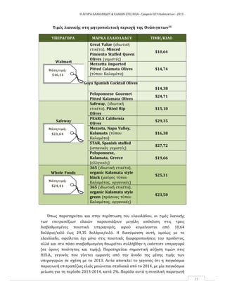 Η ΑΓΟΡΑ ΕΛΑΙΟΛΑΔΟΥ & ΕΛΑΙΩΝ ΣΤΙΣ ΗΠΑ ‐ Γραφείο ΟΕΥ Ουάσιγκτων ‐ 2015
23
Τιμές λιανικής στη μητροπολιτική περιοχή της Ουάσιγκτων35
ΥΠΕΡΑΓΟΡΑ ΜΑΡΚΑ ΕΛΑΙΟΛΑΔΟΥ ΤΙΜΗ/ΚΙΛΟ
Great Value (ιδιωτική
Walmart
Μέση τιμή:
$16,11
ετικέτα), Minced
Pimiento Stuffed Queen
Olives (γεμιστές)
Mezzetta Imported
Pitted Calamata Olives
(τύπου Καλαμάτα)
$10,64
$14,74
Goya Spanish Cocktail Olives
$14,38
Safeway
Μέση τιμή:
$21,64
Whole Foods
Μέση τιμή:
$24,41
Peloponnese Gourmet
Pitted Kalamata Olives
Safeway, (ιδιωτική
ετικέτα), Pitted Rip
Olives
PEARLS California
Olives
Mezzeta, Napa Valley,
Kalamata (τύπου
Καλαμάτα)
STAR, Spanish stuffed
(ισπανικές γεμιστές)
Peloponnese,
Kalamata, Greece
(ελληνικές)
365 (ιδιωτική ετικέτα),
organic Kalamata style
black (μαύρες τύπου
Καλαμάτας, οργανικές)
365 (ιδιωτική ετικέτα),
organic Kalamata style
green (πράσινες τύπου
Καλαμάτας, οργανικές)
$24,71
$15,10
$29,35
$16,38
$27,72
$19,66
$25,31
$23,50
Όπως παρατηρείται και στην περίπτωση του ελαιολάδου, οι τιμές λιανικής
των επιτραπέζιων ελαιών παρουσιάζουν μεγάλη απόκλιση στις τρεις
διαβαθμισμένες ποιοτικά υπεραγορές, αφού κυμαίνονται από 10,64
δολάρια/κιλό έως 29,35 δολάρια/κιλό. Η διακύμανση αυτή, ομοίως με το
ελαιόλαδο, οφείλεται όχι μόνο στις ποιοτικές διαφοροποιήσεις του προϊόντος,
αλλά και στο πόσο αναβαθμισμένη θεωρείται συλλήβδην η εκάστοτε υπεραγορά
(σε όρους ποιότητας και τιμής). Παρατηρείται σημαντική αύξηση τιμών στις
Η.Π.Α., γεγονός που γίνεται εμφανές από την άνοδο της μέσης τιμής των
υπεραγορών σε σχέση με το 2013. Αιτία αποτελεί το γεγονός ότι η παγκόσμια
παραγωγή επιτραπέζιας ελιάς μειώνεται σταδιακά από το 2014, με μία παγκόσμια
μείωση για τη περίοδο 2013-2014, κατά 2%. Παρόλα αυτά η συνολική παραγωγή
 