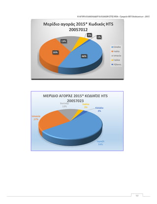 Η ΑΓΟΡΑ ΕΛΑΙΟΛΑΔΟΥ & ΕΛΑΙΩΝ ΣΤΙΣ ΗΠΑ ‐ Γραφείο ΟΕΥ Ουάσιγκτων ‐ 2015
50
 