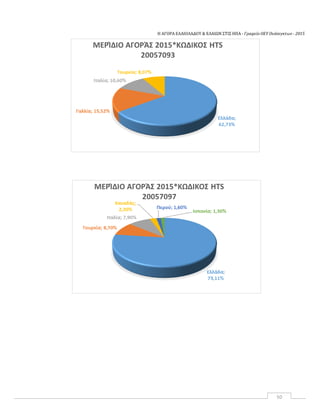 Η ΑΓΟΡΑ ΕΛΑΙΟΛΑΔΟΥ & ΕΛΑΙΩΝ ΣΤΙΣ ΗΠΑ ‐ Γραφείο ΟΕΥ Ουάσιγκτων ‐ 2015
50
 