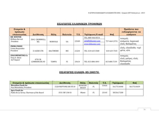 Η ΑΓΟΡΑ ΕΛΑΙΟΛΑΔΟΥ & ΕΛΑΙΩΝ ΣΤΙΣ ΗΠΑ ‐ Γραφείο ΟΕΥ Ουάσιγκτων ‐ 2013
78
ΕΙΣΑΓΩΓΕΙΣ ΕΛΛΗΝΙΚΩΝ ΤΡΟΦΙΜΩΝ
Εταιρεία &
πρόσωπο
επικοινωνίας Διεύθυνση Πόλη Πολιτεία Τ.Χ. Τηλέφωνο/E‐mail Φαξ
Προϊόντα που
ενδιαφέρονται να
εισάγουν
HB HUNTER
William Barrett
President
2842 CROMWELL
RD. NORFOLK VA 23509
TEL:800‐446‐8314
757‐664‐2374
πιπεριές
ανάμικτα λαχανικά
ελιές Καλαμάτας
info@hbhunter.com
www.hbhunter.com
PRIMA FOODS
CostasBouyoukas
President 51 KANE STR. BALTIMORE MD 21224 TEL:410‐633‐5500 410‐633‐7335
ελιές, ελαιόλαδο, τυρί
φέτα, κλπ.
VIGO IMPORTING Co.
Tony Jr. Alessi
Int'l Import 4701 W.
COMMANCHEAV TAMPA FL 33614 TEL:813‐884‐3491 813‐884‐7139
πιπεριές
ελιές μαύρες, ελιές
Καλαμάτας
ελαιόλαδο
ΕΙΣΑΓΩΓΕΙΣ ΕΛΑΙΩΝ‐ HS 200570_
Εταιρεία & πρόσωπο επικοινωνίας Διεύθυνση Πόλη Πολιτεία Τ.Χ. Τηλέφωνο Φαξ
Marathon Foods Inc
Paul Manolakos, President 1520 NEPTUNE DR STE B
BOYNTON
BEACH
FL
33426
5617314440 5617314439
Agro Foods Inc
Pablo De La Serna, Chairman of the Board 3531 SW 13th St Miami FL 33145 3053617200
 