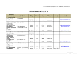 Η ΑΓΟΡΑ ΕΛΑΙΟΛΑΔΟΥ & ΕΛΑΙΩΝ ΣΤΙΣ ΗΠΑ ‐ Γραφείο ΟΕΥ Ουάσιγκτων ‐ 2013
79
ΕΙΣΑΓΩΓΕΙΣ ΕΛΑΙΟΛΑΔΟΥ‐HS 15
Εταιρεία &
πρόσωπο
επικοινωνίας
Διεύθυνση Πόλη Πολιτεία Τ.Χ. Τηλέφωνο Φαξ email
Cheney Bros Inc
Byron C Russell
President
1 Cheney Way
West Palm
Beach FL 33404 5618454700
www.cheneybrothers.com
Southern Wine & Spirits
Of America Inc
Harvey R Chaplin
Chief Executive Officer
1600 NW 163rd St
Miami FL 33169 3056254171 www.southernwine.com
Goya Foods Inc 1900 NW 92nd Ave Miami FL 33172 3055923150 www.sazongoya.com
Palm Bay International
Inc
David Taub
President
301 Yamato Rd Ste 1150
Boca Raton FL 33431 5613629642 www.palmbay.com
Gourmet Foods Inc
MaurizioDibenigno
President
7520 D FULLERTON ROAD
SPRINGFIEL
D VA 22153
NortheastSales
DistributingInc
Frank F Sinkwich Jr
President
840 Ronald Wood Rd
Winder GA 30680 6789637700
Conchita Foods Inc
Sixto L Ferro
President
9115 NW 105th Way
Miami FL 33178 3058889703 www.conchita‐foods.com
VigoImporting
Company
Anthony Alessi Sr
President
4701 W Comanche Ave
Tampa FL 33614 8138843491 www.vigoalessi.com
Bs & T International
DevelopmentLc
13100 NW 113TH AVENUE
RD MIAMI FL 33178 3054779809 3054779819
 