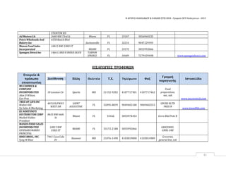 Η ΑΓΟΡΑ ΕΛΑΙΟΛΑΔΟΥ & ΕΛΑΙΩΝ ΣΤΙΣ ΗΠΑ ‐ Γραφείο ΟΕΥ Ουάσιγκτων ‐ 2013
81
STANTONRD
Ad Maiora Llc 3680 NW 73rd St Miami FL 33147 3056960235
Petra Wholesale And
Bakery Inc
6558 Beach Blvd
Jacksonville FL 32216 9047229393
Manzo Food Sales
Incorporated
10815 NW 33RD ST
MIAMI FL 33172 3055992066
Sponges Direct Inc 1466 L AND R INDUS BLVD TARPON
SPRINGS FL 34689 7279439498 www.spongesdirect.com
ΕΙΣΑΓΩΓΕΙΣ ΤΡΟΦΙΜΩΝ
Εταιρεία &
πρόσωπο
επικοινωνίας
Πόλη Πολιτεία Τ.Χ. Τηλέφωνο Φαξ
Γραμμή
παραγωγής
ΙστοσελίδαΔιεύθυνση
MCCORMICK &
COMPANY
INCORPORATED
Alan D Wilson,
Ceo‐Pres
18 Loveton Cir Sparks MD 21152‐9202 4107717301 4107717462
Food
preparations,
nec, nsk
www.mccormick.com
TREE OF LIFE INC
WalterHill
Vp Sales & Marketing
405 GOLFWAY
WEST DR
SAINT
AUGUSTINE
FL 32095‐8839 9049402100 9049402553
GRCRS RLTD
PRDS N
www.treeoflife.com
EL NORTENO'S
DISTRIBUTORCORP
MaibeliValdes
President
8655 NW 66th
St
Miami FL 33166 3055974454 Grcrs Rltd Prds N
MANZO FOOD SALES
INCORPORATED
GENNAROMANZO
PRINCIPAL
10815 NW
33RD ST
MIAMI FL 33172‐2188 3055992066
GROCERIES
GNRL LNE
RHEE BROS., INC.
Syng M Rhee
7461 Coca Cola
Dr
Hanover MD 21076‐1490 4103819000 4103814989
Groceries,
general line, nsk
 