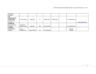 Η ΑΓΟΡΑ ΕΛΑΙΟΛΑΔΟΥ & ΕΛΑΙΩΝ ΣΤΙΣ ΗΠΑ ‐ Γραφείο ΟΕΥ Ουάσιγκτων ‐ 2013
83
MARTINEZ
President
CVL
INTERNATIONAL
TRADECORP
Carmine Landi
President
429 N 26th Ave Hollywood FL 33020‐4325 9549235972 Grcrs Rltd Prds N
www.cvlcorp.com
FACEMA INC
Mario Gallardo Jr
President
12022 Old
BaltimorePike Beltsville MD 3019312225 Grcrs Rltd Prds N
LA MEJOR
ZORAIDAJAEN
OWNER
784 W
HIGHWAY27 LINCOLNTON NC 7047364900
GROCERY
STORES
 