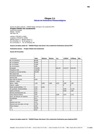 108

Fitopac 2.1

Cálculo de Parâmetros Fitossociológicos

Arquivo de dados usado foi : "DADOS Fitopac Sub-bacia 5 Itú condomínio.FPD".

Projeto Fehidro Itú Condomínio
Gerson Eli Fernandes
Método: Parcelas
São Paulo: Itú
Latitude: 0°0'0,00"N (0,000)
Longitude: 0°0'0,00"W (0,000)
Altitude mínimo: 0 Altitude máximo: 0
No. de famílias: 21 No de especies: 31
No. de Amostras: 5 No. de Indivíduos: 86
Arquivo de dados usado foi : "DADOS Fitopac Sub-bacia 5 Itú condomínio-Parâmetros Gerais.FPM".
Parâmetros Gerais - Projeto Fehidro Itú Condomínio
Gerson Eli Fernandes

Parâmetros

Valor

Máximo

Mínimo

d.p.

LC95inf

LC95sup

No. de indivíduos

86,000

-

-

-

-

-

No. de Espécies

30,000

-

-

-

-

-

No. de Famílias
No. de Amostras

21,000
5,000

-

-

-

-

-

Densidade
Freqüência total

1720,000
1160,000

-

-

460,435
-

1145,572
-

2294,428
-

Freqüência total das famílias

920,000

-

-

-

-

-

Área Basal total
Dominância Absoluta

0
0

-

-

-

-

-

Volume total
Área total da amostra

0
0,050

-

-

-

-

-

Diâmetro - média

-

-

-

-

0

0

Altura - média
Volume - média

1,238
-

3,000
-

0,400
-

0,670
-

1,095
0

1,382
0

Razão Variância/Média + "p"
chi quadrado. Variância/Média

1,233
4,930

0,295
-

-

-

0,449

11,128

Idelta de Morisita

1,011

-

-

-

0,958

1,084

Morisita estandardizado (Ip)
Índice Shannon-Wiener

0,065
3,097

-

-

0,058

3,075

3,118

Equiv. de Shannon em espécies

22,127

-

-

-

-

-

Equabilidade
ACE

0,911
39,897

-

-

-

-

-

Shannon sem vies
Shannon sem vies equiv. em esp.

3,323
27,742

-

-

-

-

-

Índice Simpson

0,048

-

-

-

-

-

1/D
1-D

20,650
0,952

-

-

-

-

-

Arquivo de dados usado foi : "DADOS Fitopac Sub-bacia 5 Itú condomínio-Parâmetros para Espécies.FPM".

Obs.

 