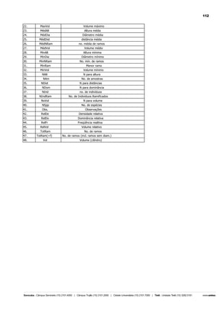 112
22.

MaxVol

23.
24.

MédAlt
MédDia

25.

MédDist

26.
27.

MédNRam
MédVol

28.
29.

MinAlt
MinDia

30.

MinNRam

31.
32.

MinRam
MinVol

33.
34.

NAlt
NAm

35.

NDist

Volume máximo
Altura média
Diâmetro média
distância média
no. média de ramos
Volume médio
Altura mínima
Diâmetro mínimo
No. mín. de ramos
Menor ramo
Volume mínimo
N para altura
No. de amostras
N para distâncias

36.
37.

NDom
NInd

N para dominância
no. de indivíduos

38.
39.

NIndRam
NoVol

40.

NSpp

No. de espécies

41.
42.

Obs.
RelDe

Observações
Densidade relativa

43.
44.

RelDo
RelFr

Dominância relativa
Freqüência realtiva

45.

RelVol

46.
47.

TotRam
TotRam(+f)

48.

Vol

No. de Indivíduos Ramificados
N para volume

Volume relativo
No. de ramos
No. de ramos (incl. ramos sem diam.)
Volume (cilíndro)

 
