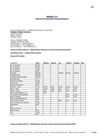 113

Fitopac 2.1

Cálculo de Parâmetros Fitossociológicos

Arquivo de dados usado foi : "DADOS Fitopac Sub-bacia 2 Jumirim.FPD".

Projeto Fehidro Jumirim
Gerson Eli Fernandes
Método: Parcelas
São Paulo: Jumirim
Latitude: 0°0'0,00"N (0,000)
Longitude: 0°0'0,00"W (0,000)
Altitude mínimo: 0 Altitude máximo: 0
No. de famílias: 12 No de especies: 19
No. de Amostras: 5 No. de Indivíduos: 49
Arquivo de dados usado foi : "DADOS Fitopac Sub-bacia 2 Jumirim-Parâmetros Gerais.FPM".
Parâmetros Gerais - Projeto Fehidro Jumirim
Gerson Eli Fernandes

Parâmetros

Valor

Máximo

Mínimo

d.p.

LC95inf

LC95sup

No. de indivíduos
No. de Espécies

49,000
19,000

-

-

-

-

-

No. de Famílias

12,000

-

-

-

-

-

No. de Amostras
Densidade

5,000
980,000

-

-

248,998

669,356

1290,644

Freqüência total
Freqüência total das famílias

680,000
600,000

-

-

-

-

-

Área Basal total

1,727

-

-

-

-

-

Dominância Absoluta
Volume total

34,540
15,484

-

-

-

-

-

Área total da amostra
Diâmetro - média

0,050
17,122

54,000

5,000

12,602

13,503

20,742

Altura - média

6,939

12,000

3,000

2,651

6,177

7,700

Volume - média
Razão Variância/Média + "p"

0,316
0,633

2,519
0,639

0,006
-

0,555
-

0,156
-

0,475
-

chi quadrado. Variância/Média
Idelta de Morisita

2,531
0,969

-

-

-

0,449
0,926

11,128
1,148

Morisita estandardizado (Ip)

-0,207

-

-

-

-

-

Índice Shannon-Wiener
Equiv. de Shannon em espécies

2,612
13,625

-

-

0,083
-

2,572
-

2,652
-

Equabilidade
ACE

0,887
0

-

-

-

-

-

Shannon sem vies

0

-

-

-

-

-

Índice Simpson
1/D

0,079
12,645

-

-

-

-

-

1-D

0,921

-

-

-

-

-

Arquivo de dados usado foi : "DADOS Fitopac Sub-bacia 2 Jumirim-Parâmetros para Espécies.FPM".

Obs.

 