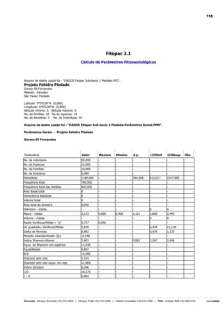 118

Fitopac 2.1
Cálculo de Parâmetros Fitossociológicos

Arquivo de dados usado foi : "DADOS Fitopac Sub-bacia 3 Piedade.FPD".

Projeto Fehidro Piedade
Gerson Eli Fernandes
Método: Parcelas
São Paulo: Piedade
Latitude: 0°0'0,00"N (0,000)
Longitude: 0°0'0,00"W (0,000)
Altitude mínimo: 0 Altitude máximo: 0
No. de famílias: 10 No de especies: 15
No. de Amostras: 5 No. de Indivíduos: 59
Arquivo de dados usado foi : "DADOS Fitopac Sub-bacia 3 Piedade-Parâmetros Gerais.FPM".
Parâmetros Gerais - Projeto Fehidro Piedade
Gerson Eli Fernandes

Parâmetros

Valor

Máximo

Mínimo

d.p.

LC95inf

LC95sup

No. de indivíduos

59,000

-

-

-

-

-

No. de Espécies
No. de Famílias

15,000
10,000

-

-

-

-

-

No. de Amostras
Densidade

5,000
1180,000

-

-

294,958

812,017

1547,983

Freqüência total

780,000

-

-

-

-

-

Freqüência total das famílias
Área Basal total

640,000
0

-

-

-

-

-

Dominância Absoluta
Volume total

0
0

-

-

-

-

-

Área total da amostra

0,050

-

-

-

-

-

Diâmetro - média
Altura - média

2,153

5,000

0,400

1,121

0
1,860

0
2,445

Volume - média
Razão Variância/Média + "p"

0,737

0,566

-

-

0
-

0
-

chi quadrado. Variância/Média

2,949

-

-

-

0,449

11,128

Idelta de Morisita
Morisita estandardizado (Ip)

0,982
-0,148

-

-

-

0,939
-

1,123
-

Índice Shannon-Wiener

2,401

-

-

0,062

2,367

2,436

Equiv. de Shannon em espécies
Equabilidade

11,039
0,887

-

-

-

-

-

ACE
Shannon sem vies

19,099
2,555

-

-

-

-

-

Shannon sem vies equiv. em esp.

12,869

-

-

-

-

-

Índice Simpson
1/D

0,096
10,370

-

-

-

-

-

1-D

0,904

-

-

-

-

-

Obs.

 
