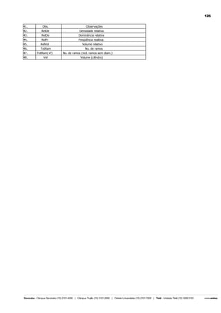 126
41.

Obs.

42.
43.

RelDe
RelDo

Densidade relativa
Dominância relativa

44.

RelFr

Freqüência realtiva

45.
46.

RelVol
TotRam

47.
48.

TotRam(+f)
Vol

Observações

Volume relativo
No. de ramos
No. de ramos (incl. ramos sem diam.)
Volume (cilíndro)

 