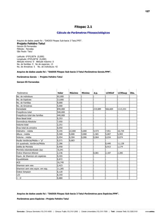 127

Fitopac 2.1
Cálculo de Parâmetros Fitossociológicos
Arquivo de dados usado foi : "DADOS Fitopac Sub-bacia 3 Tatuí.FPD".

Projeto Fehidro Tatuí
Gerson Eli Fernandes
Método: Parcelas
São Paulo: Tatuí
Latitude: 0°0'0,00"N (0,000)
Longitude: 0°0'0,00"W (0,000)
Altitude mínimo: 0 Altitude máximo: 0
No. de famílias: 9 No de especies: 13
No. de Amostras: 5 No. de Indivíduos: 42
Arquivo de dados usado foi : "DADOS Fitopac Sub-bacia 3 Tatuí-Parâmetros Gerais.FPM".
Parâmetros Gerais - Projeto Fehidro Tatuí
Gerson Eli Fernandes

Parâmetros

Valor

Máximo

Mínimo

d.p.

LC95inf

LC95sup

No. de indivíduos

42,000

-

-

-

-

-

No. de Espécies
No. de Famílias

13,000
9,000

-

-

-

-

-

No. de Amostras
Densidade

5,000
840,000

-

-

219,089

566,669

1113,331

Freqüência total

540,000

-

-

-

-

-

Freqüência total das famílias
Área Basal total

440,000
0,353

-

-

-

-

-

Dominância Absoluta
Volume total

7,050
2,251

-

-

-

-

-

Área total da amostra

0,050

-

-

-

-

-

Diâmetro - média
Altura - média

9,345
5,500

22,000
9,000

5,000
3,000

4,473
1,581

7,951
5,007

10,739
5,993

Volume - média

0,054

0,304

0,006

0,064

0,034

0,074

Razão Variância/Média + "p"
chi quadrado. Variância/Média

0,571
2,286

0,683
-

-

-

0,449

11,128

Idelta de Morisita
Morisita estandardizado (Ip)

0,958
-0,241

-

-

-

0,913
-

1,174
-

Índice Shannon-Wiener

2,236

-

-

0,081

2,187

2,285

Equiv. de Shannon em espécies
Equabilidade

9,355
0,872

-

-

-

-

-

ACE
Shannon sem vies

16,749
2,423

-

-

-

-

-

Shannon sem vies equiv. em esp.

11,285

-

-

-

-

-

Índice Simpson
1/D

0,120
8,359

-

-

-

-

-

1-D

0,880

-

-

-

-

-

Arquivo de dados usado foi : "DADOS Fitopac Sub-bacia 3 Tatuí-Parâmetros para Espécies.FPM".
Parâmetros para Espécies : Projeto Fehidro Tatuí

Obs.

 