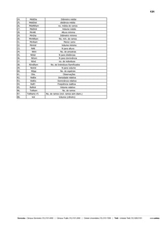 131
24.

MédDia

25.
26.

MédDist
MédNRam

Diâmetro média
distância média
no. média de ramos

27.

MédVol

Volume médio

28.
29.

MinAlt
MinDia

Altura mínima
Diâmetro mínimo

30.
31.

MinNRam
MinRam

No. mín. de ramos
Menor ramo

32.

MinVol

Volume mínimo

33.
34.

NAlt
NAm

N para altura
No. de amostras

35.
36.

NDist
NDom

N para distâncias
N para dominância

37.

NInd

38.
39.

NIndRam
NoVol

40.
41.

NSpp
Obs.

42.

RelDe

Densidade relativa

43.
44.

RelDo
RelFr

Dominância relativa
Freqüência realtiva

45.
46.

RelVol
TotRam

47.

TotRam(+f)

48.

Vol

no. de indivíduos
No. de Indivíduos Ramificados
N para volume
No. de espécies
Observações

Volume relativo
No. de ramos
No. de ramos (incl. ramos sem diam.)
Volume (cilíndro)

 